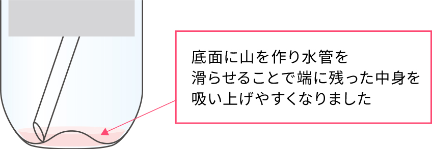 底面に山を作り水管を滑らせることで端に残った中身を吸い上げやすくなりました